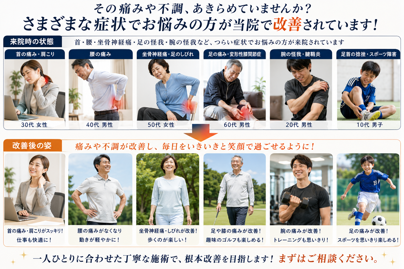 体の特徴　イップス動きの再構築