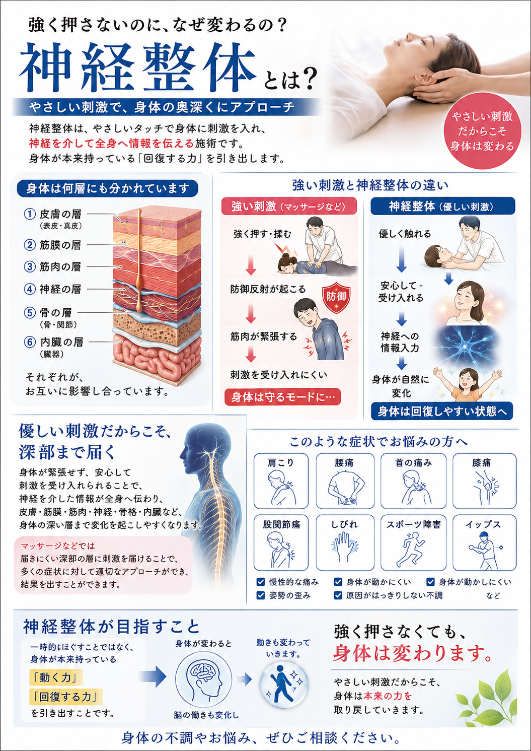 問診